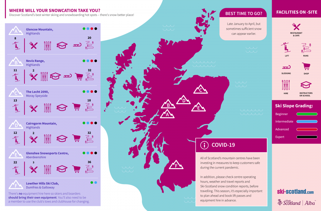 Scottish Ski Centre Map 